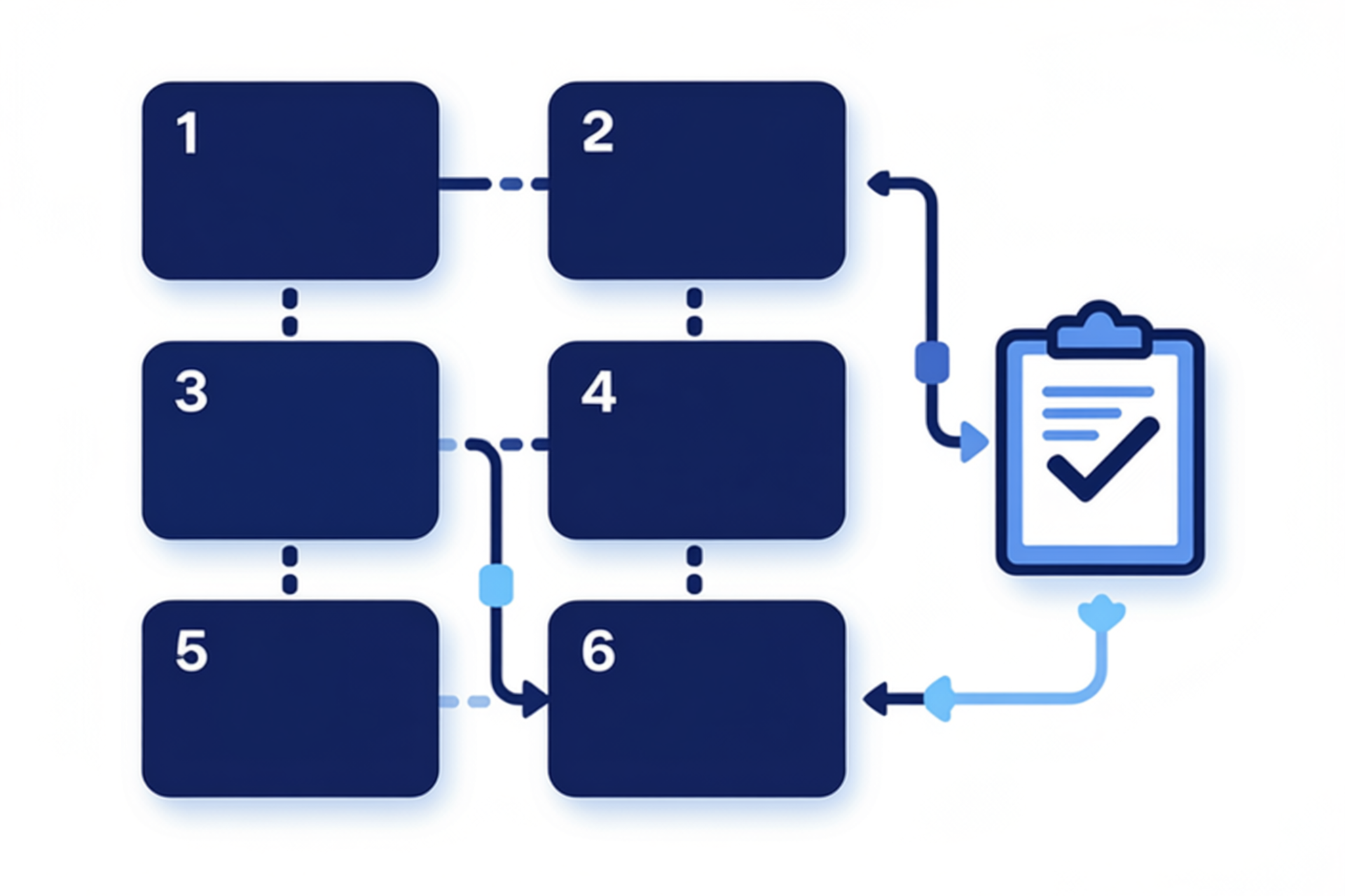 Illustration of a six-module course outline flowing into a quiz checklist